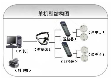 深圳光明区巡更系统六号