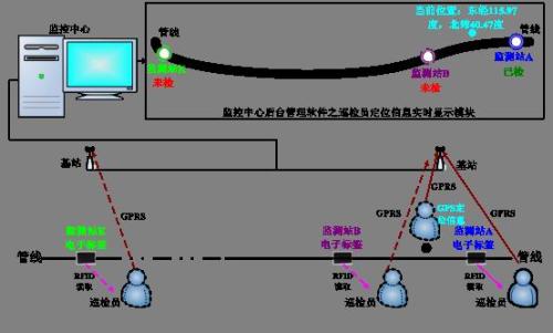 深圳光明区巡更系统八号