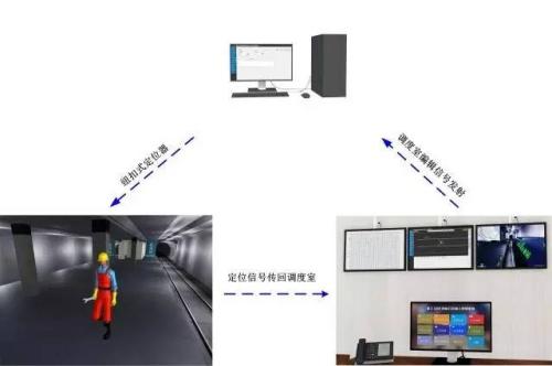 深圳光明区人员定位系统三号