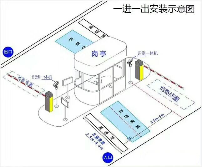 深圳光明区标准车牌识别系统安装图