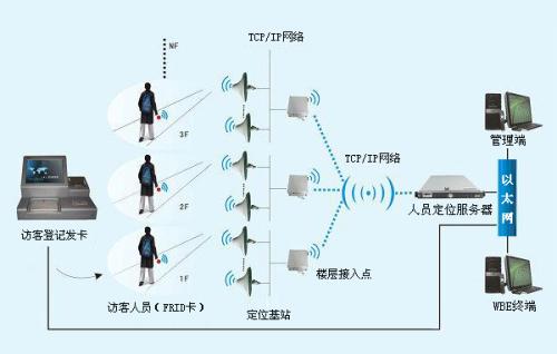 深圳光明区人员定位系统一号