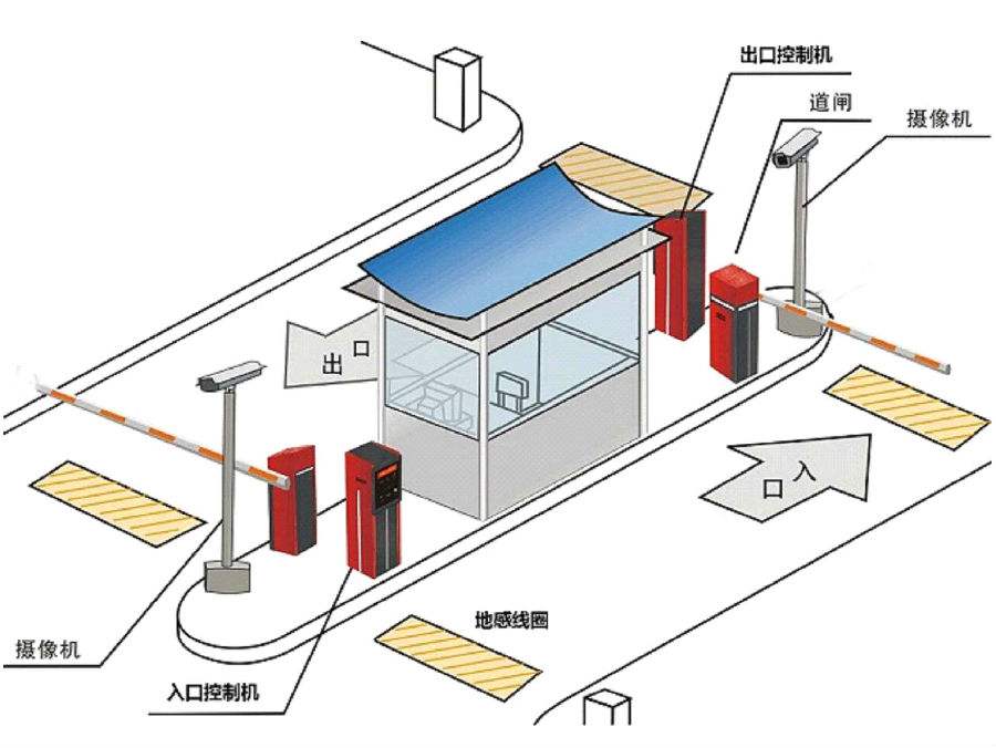 深圳光明区标准双通道刷卡停车系统安装示意